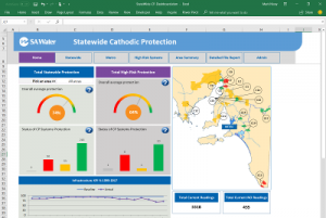 The Office Box Excel Dashboard