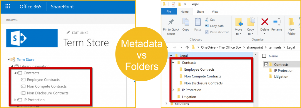 Folders vs metadata